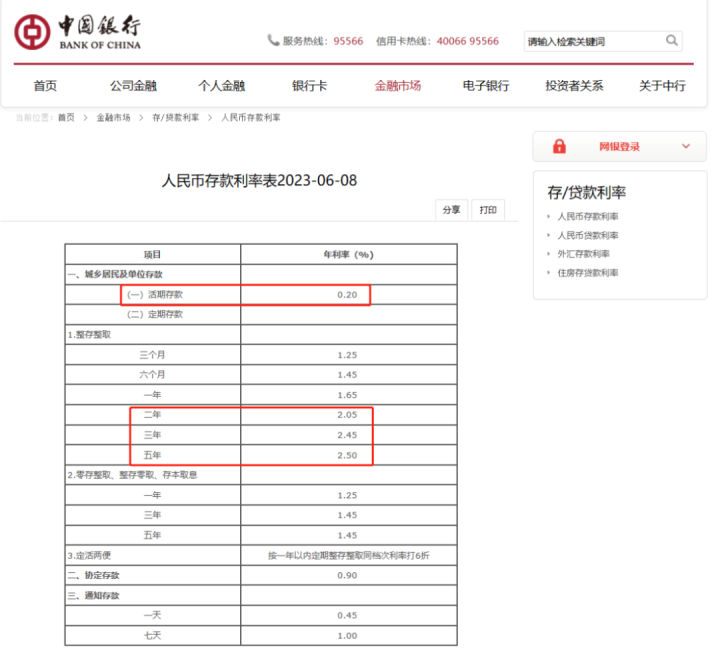 工行最新存款利率表,工行最新存款利率表，洞悉存款收益与财富增长