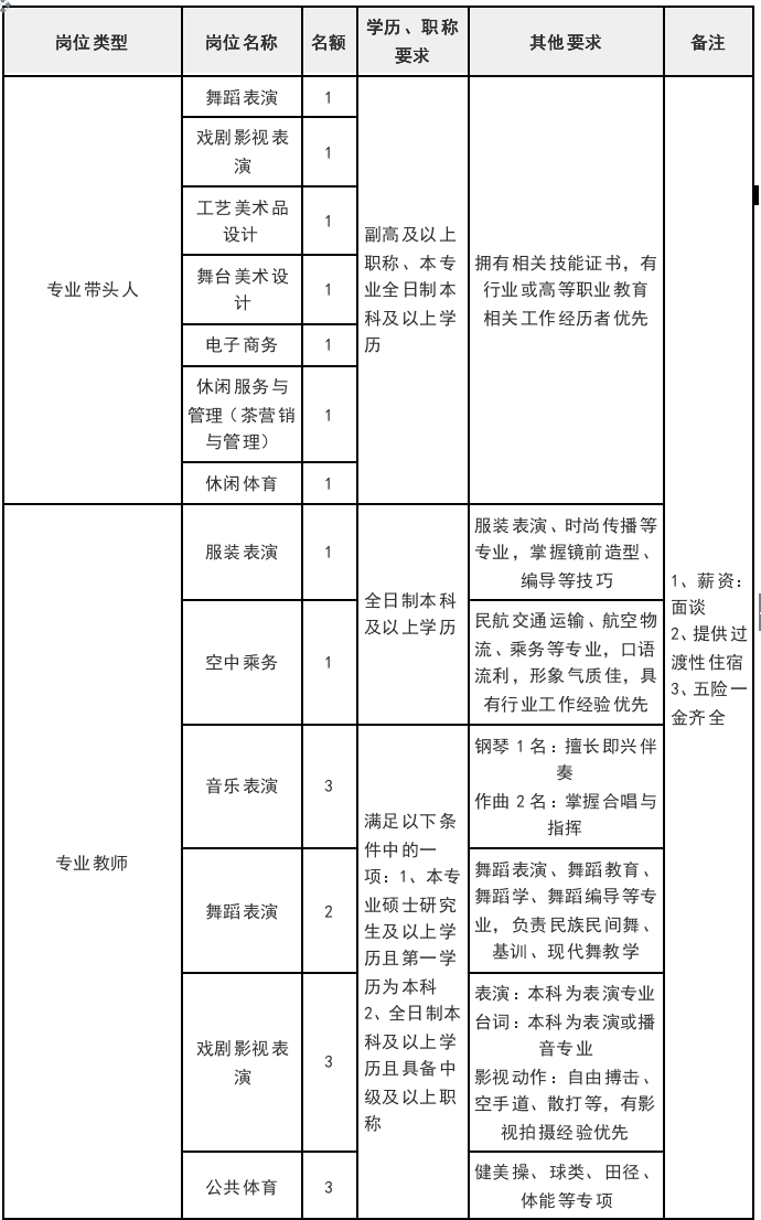 横店招聘网最新招聘,横店招聘网最新招聘动态