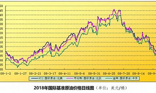 技术咨询 第501页