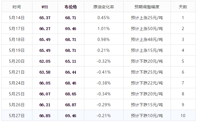 甘肃油价调整最新消息,甘肃油价调整最新消息，变化与影响