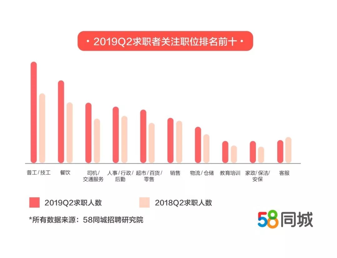 上海司机最新招聘信息,上海司机最新招聘信息及行业趋势分析