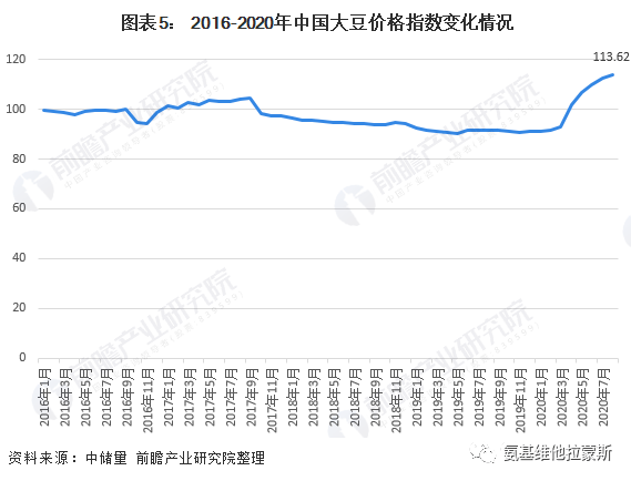 售前咨询 第476页