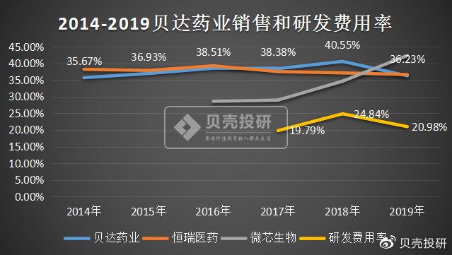 贝达药业最新消息,贝达药业最新消息全面解析