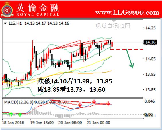 今日外汇最新行情,今日外汇最新行情分析