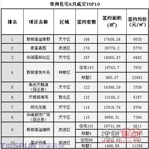 常州楼市最新消息,常州楼市最新消息全面解读