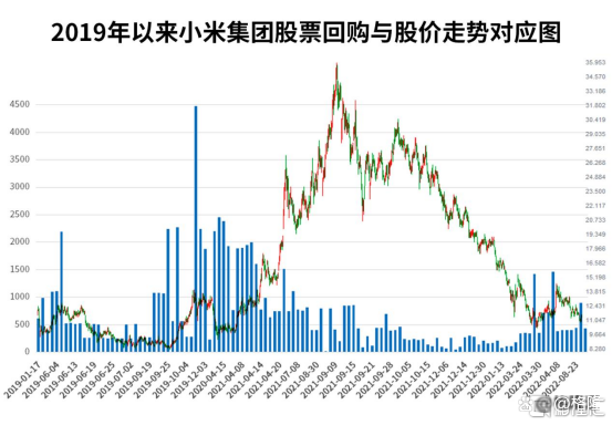 小米最新股价,小米最新股价，市场走势分析与前景展望