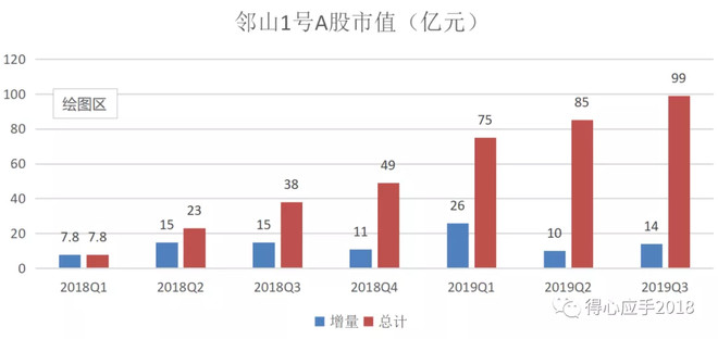 冯柳最新持股,冯柳最新持股动向，深度解析与前景展望