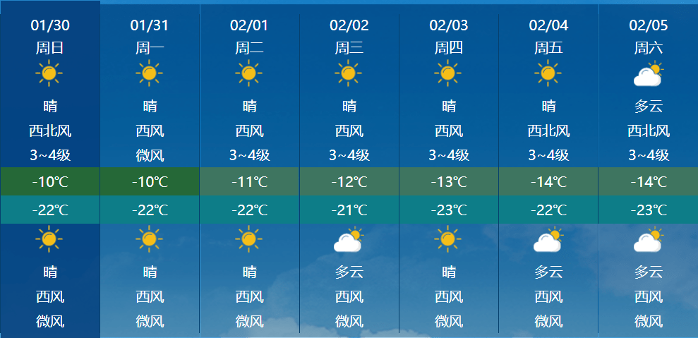 哈尔滨最新天气预报,哈尔滨最新天气预报