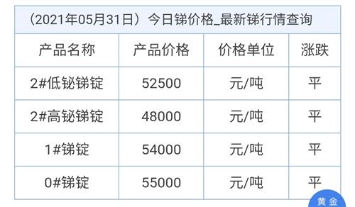 锑矿石最新价格,锑矿石最新价格动态及影响因素分析