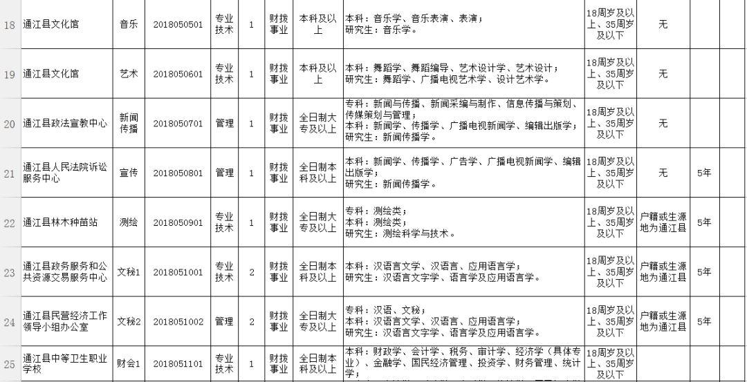 通江最新招聘信息,通江最新招聘信息概览