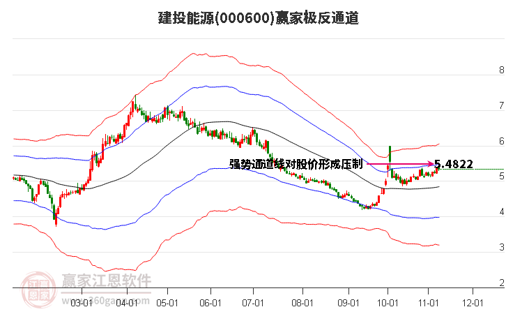 第2604页