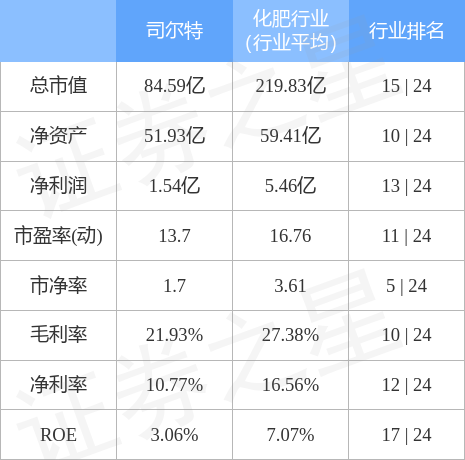 司尔特最新消息,司尔特最新消息全面解析