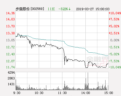 步森股份最新消息,步森股份最新消息全面解读