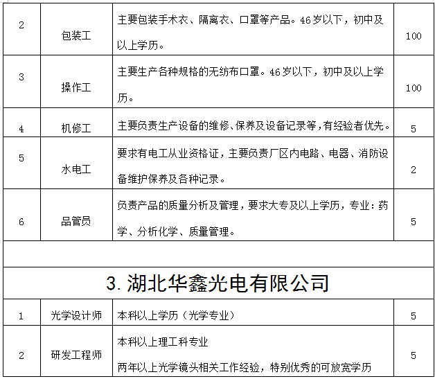 枝江招聘网最新招聘,枝江招聘网最新招聘信息汇总