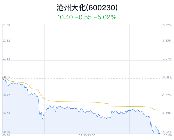 沧州大化最新消息,沧州大化最新消息全面解析