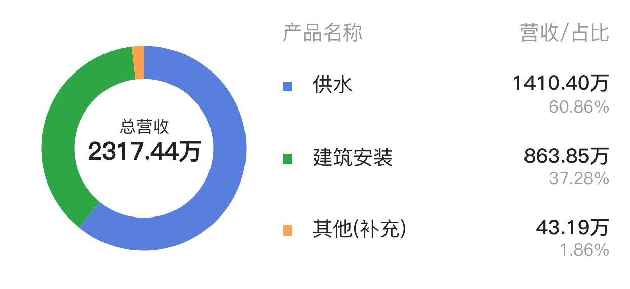 祥龙电业最新消息,祥龙电业最新消息综述