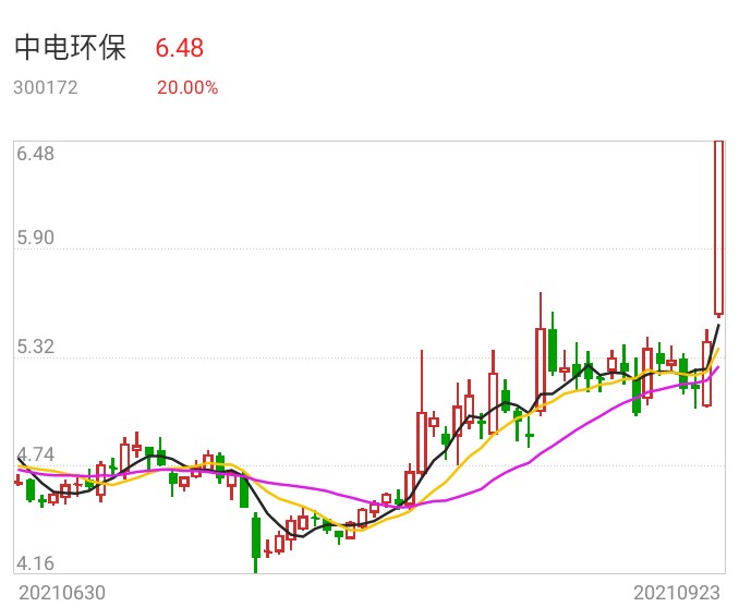 中电环保最新消息,中电环保最新消息全面解析