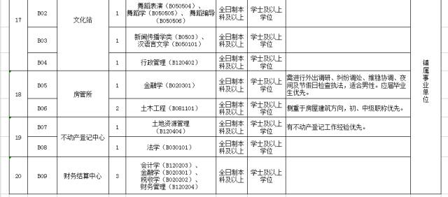 西樵招工最新招聘信息,西樵招工最新招聘信息概览