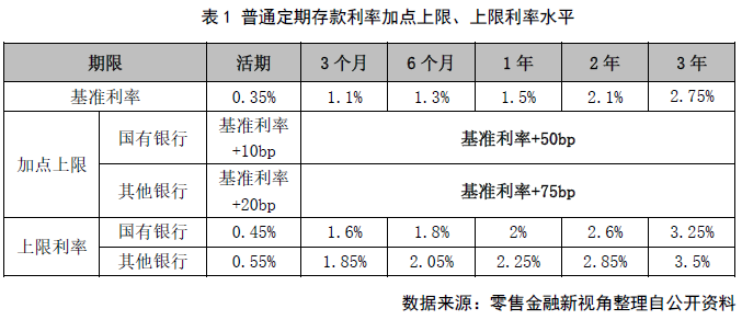 最新银行定期存款利率,最新银行定期存款利率及其影响