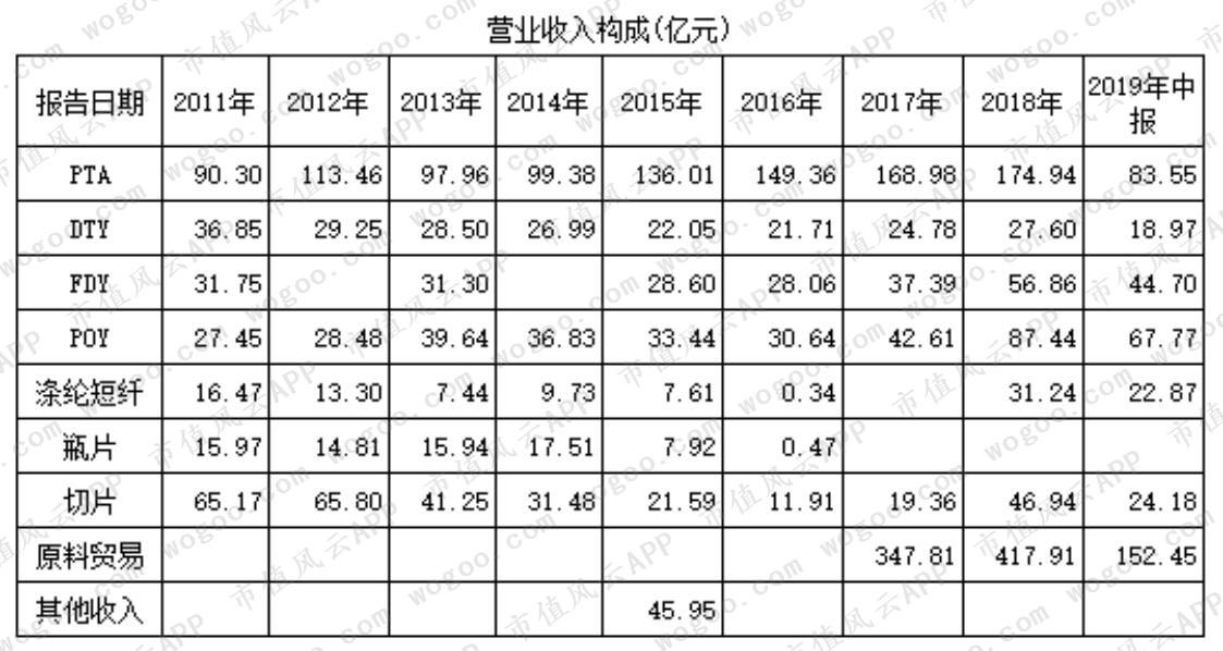 恒逸石化最新消息,恒逸石化最新消息综述，创新引领，迈向高质量发展新阶段