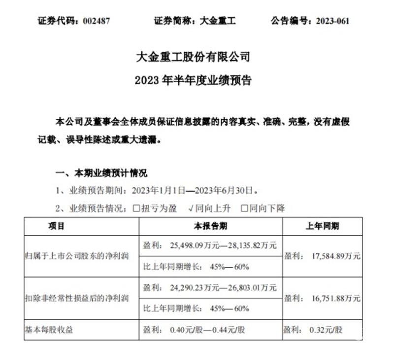 大金重工最新消息,大金重工最新消息综述