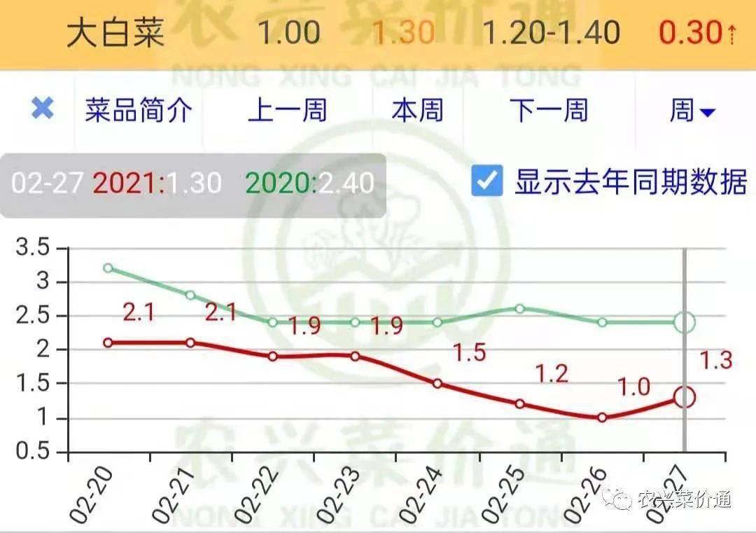 白菜价格最新行情走势,白菜价格最新行情走势分析