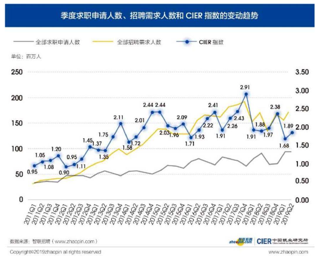 应届毕业生最新招聘,应届毕业生最新招聘趋势及挑战