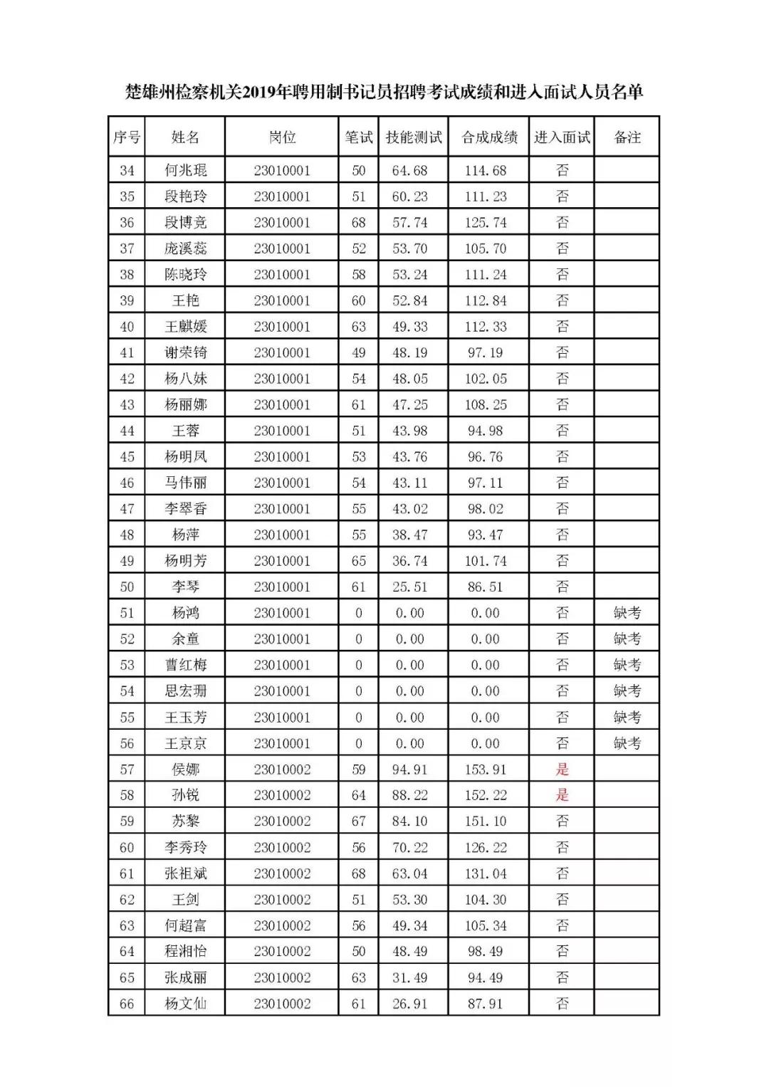 楚雄今天最新招聘,楚雄今天最新招聘动态