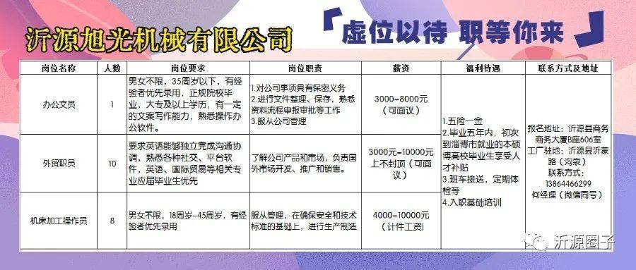 2019最新招聘信息,最新招聘信息，探索职场新机遇的指南（2019年）