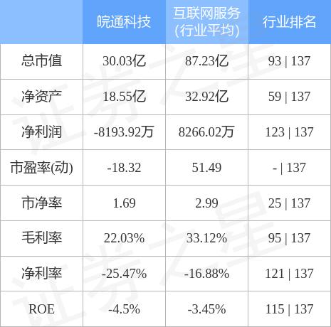 皖通科技最新消息,皖通科技最新消息全面解析