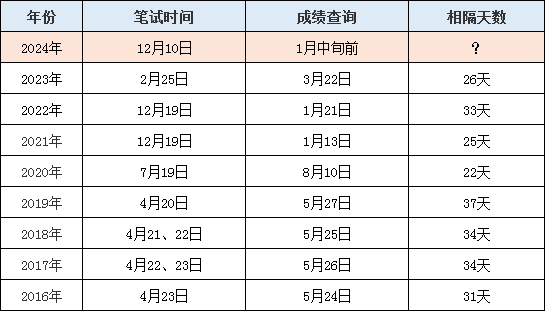 白浪滔天 第9页