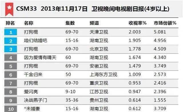 最准一码一肖100%精准红双喜,警惕虚假预测，最准一码一肖与红双喜背后的风险