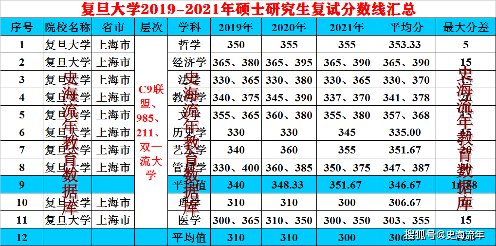 售前咨询 第451页