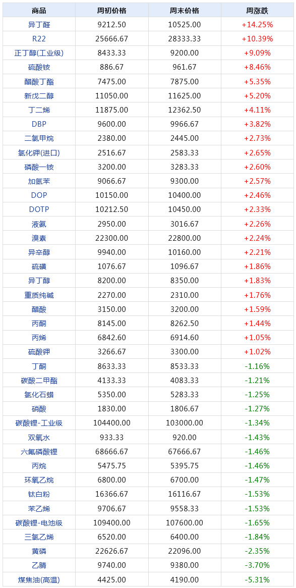 2024新澳天天开奖记录,揭秘2024新澳天天开奖记录，数据与策略分析