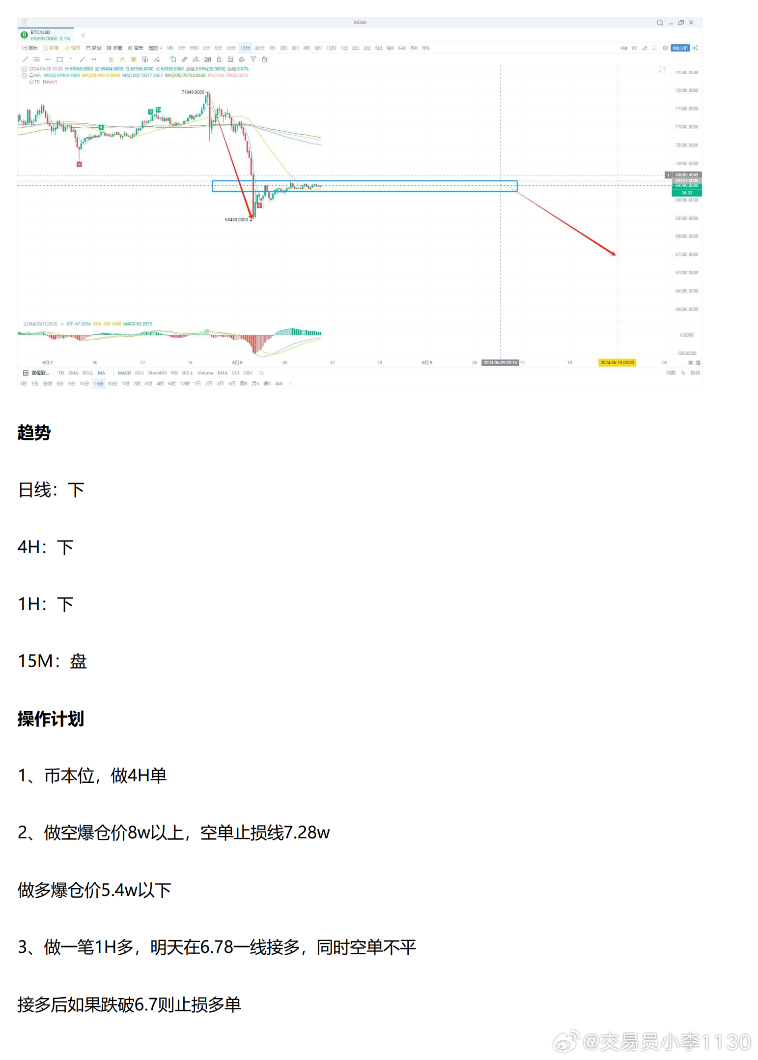 售前咨询 第422页