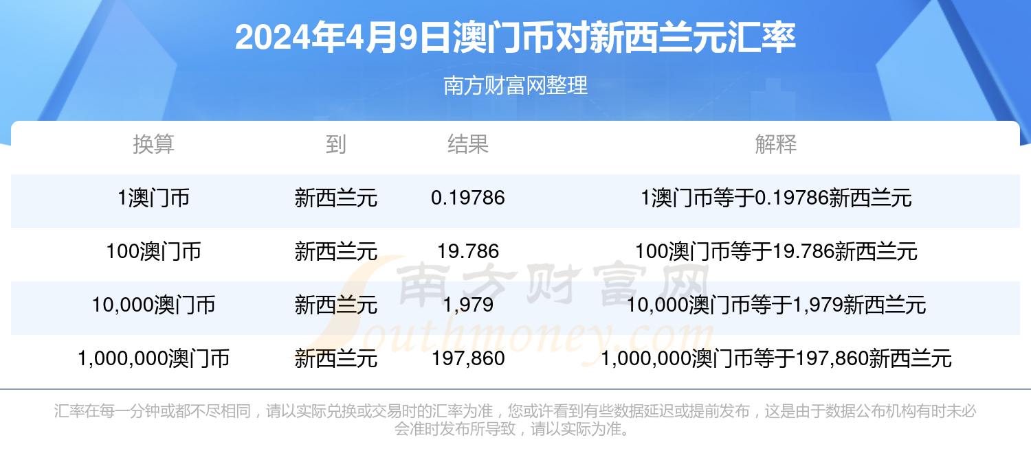 新澳门2024年资料大全管家婆,新澳门2024年资料大全管家婆，探索未来的奥秘与机遇