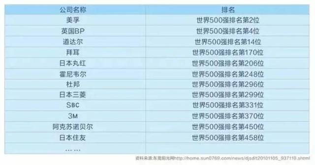 企业文化 第380页