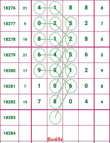 7777788888管家婆必开一肖,探索神秘的数字组合，77777与88888在管家婆必开一肖中的奥秘