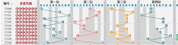 新澳门彩历史开奖结果走势图表,新澳门彩历史开奖结果走势图表，探索与解读