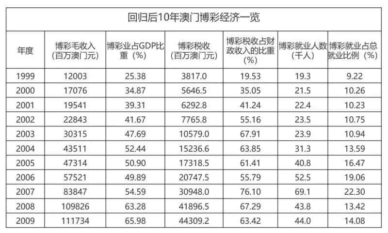 澳门王中王100的资料20,澳门王中王100的资料详解，历史背景与成就分析（20年视角）