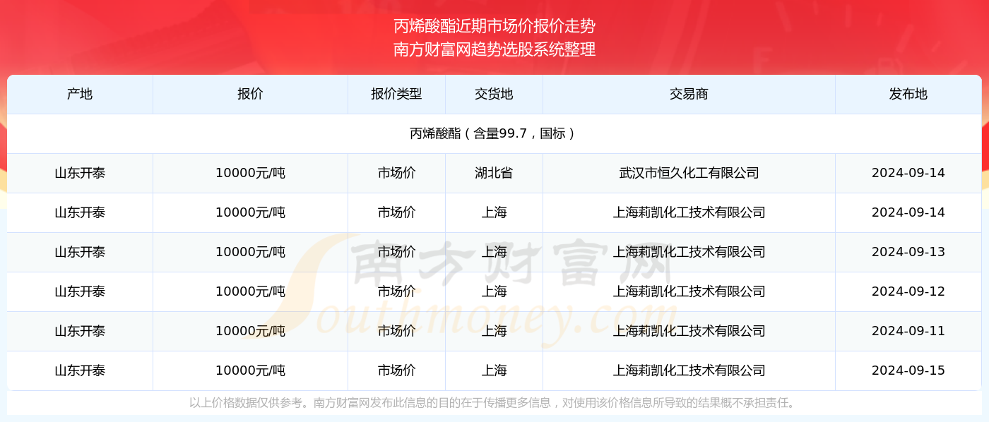 澳门彩开奖结果2024开奖记录,澳门彩开奖结果及2024年开奖记录深度解析