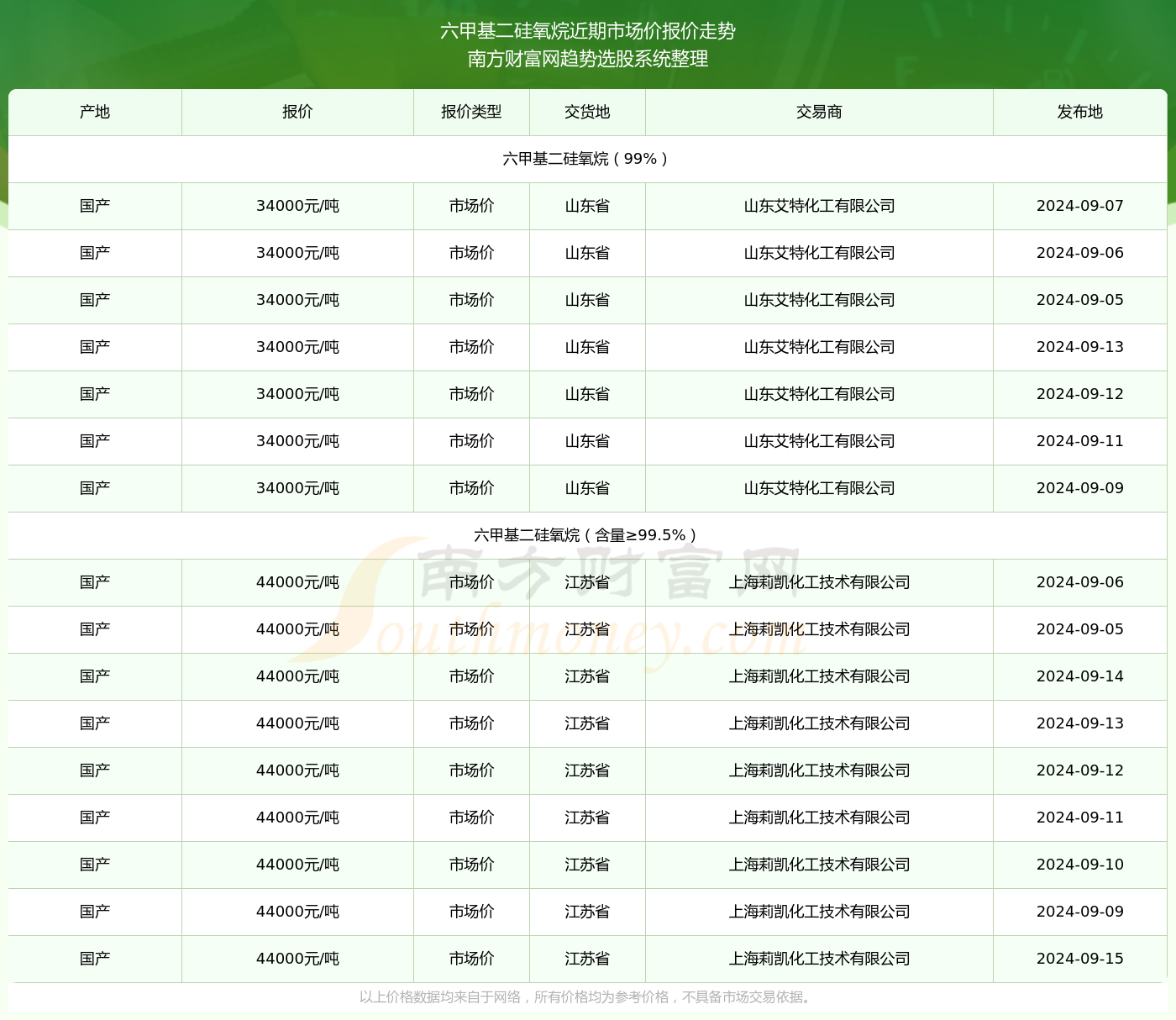 澳门六开奖结果2024开奖记录查询表,澳门六开奖结果2024开奖记录查询表及其相关解析