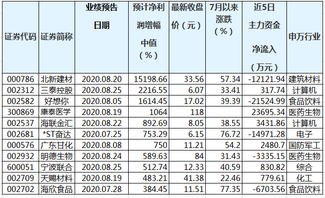 澳门三肖三码精准100%黄大仙,澳门三肖三码精准预测与黄大仙的传说——揭示背后的违法犯罪问题