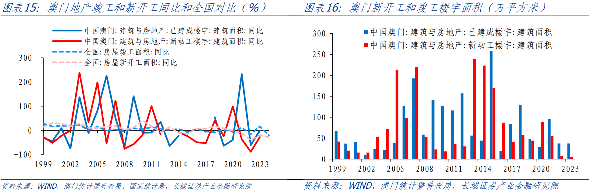 人中之龙 第5页