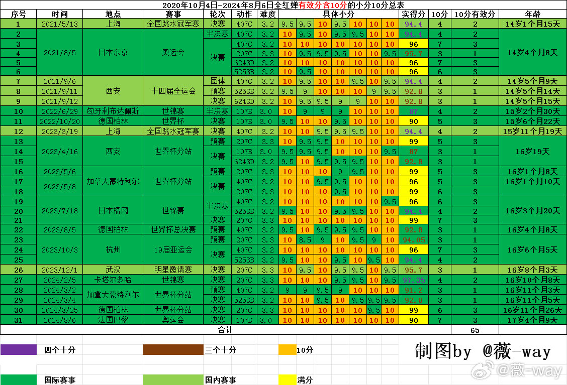 2024新澳天天开奖记录,揭秘新澳天天开奖记录，历史、数据与未来展望（关键词，新澳天天开奖记录）