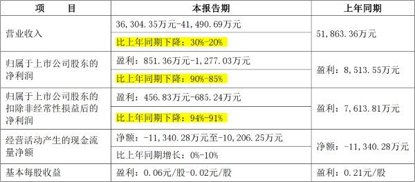 2024全年資料免費大全優勢?,探索未来，2024全年資料免費大全的優勢