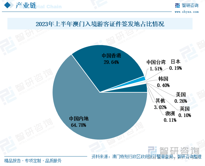 2024澳门六开彩查询记录,全面解析澳门六开彩查询记录，历史、数据与未来展望（以2024年为背景）