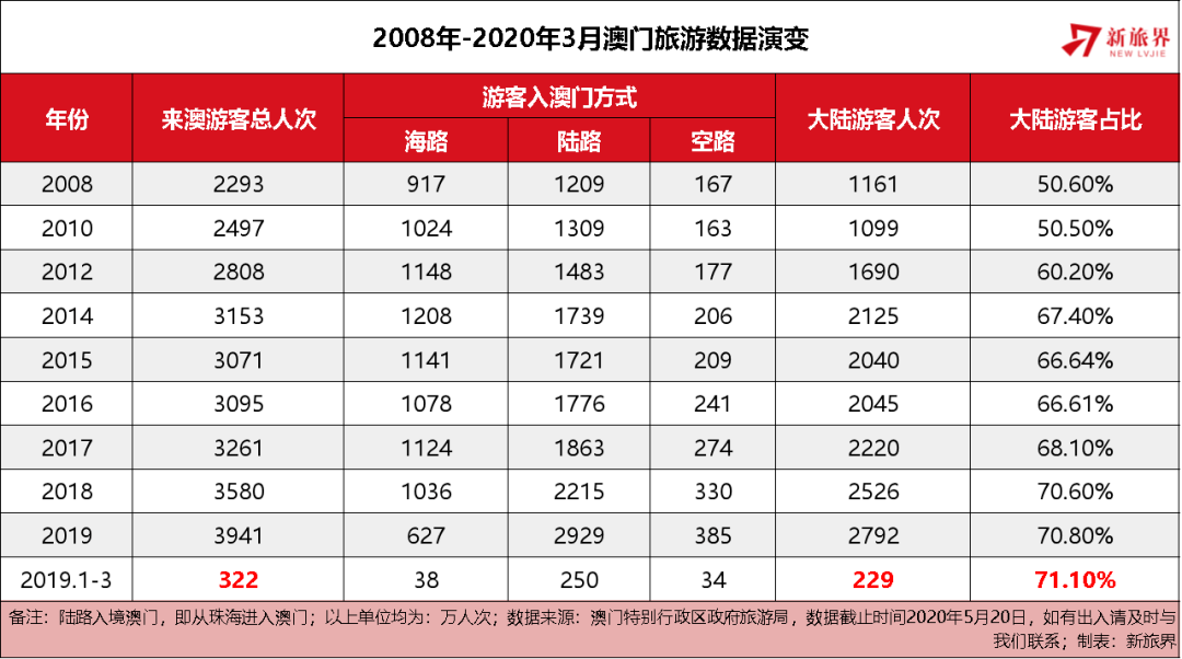 七嘴八舌 第2页