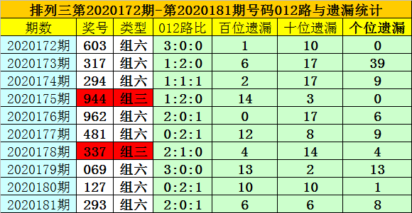 惊弓之鸟